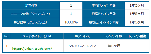 循環物色アナライザーのドメイン調査