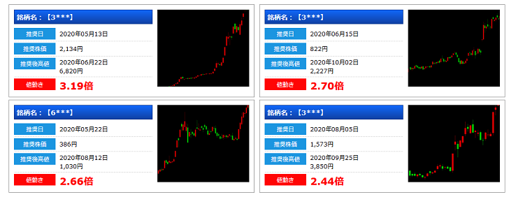 ウェルスパス投資顧問の実績