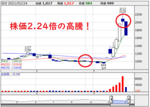 【3913】ｓＭｅｄｉｏ