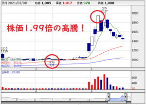 【5542】新報国製鉄