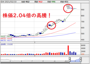 【6839】船井電機