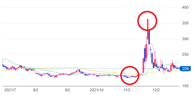 ジェイテックのチャート図