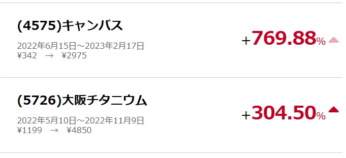 リゲイン(REGAIN)の実績