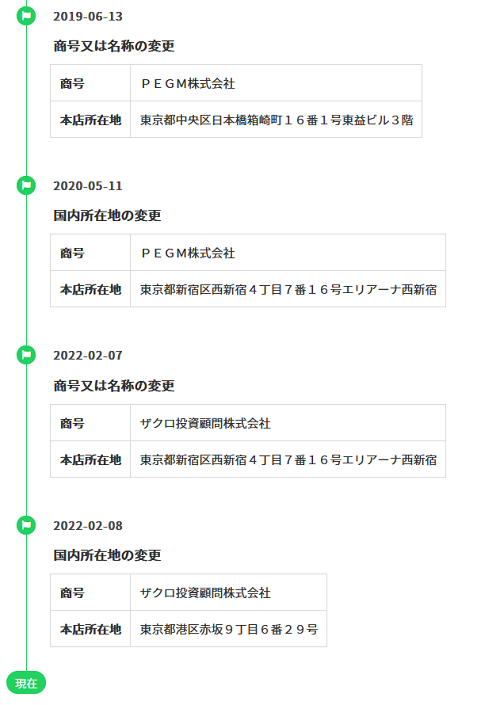 ザクロ投資顧問株式会社の商号変更②