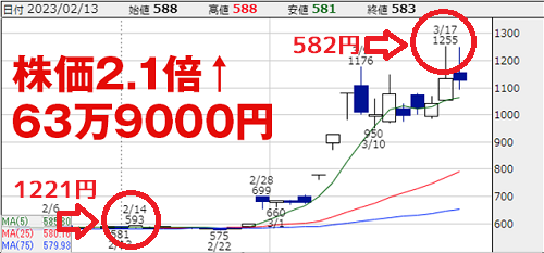 【図解】冨士ダイスチャート図