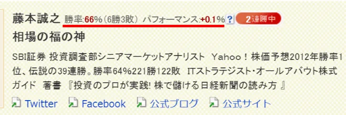 藤本誠之の投資実績