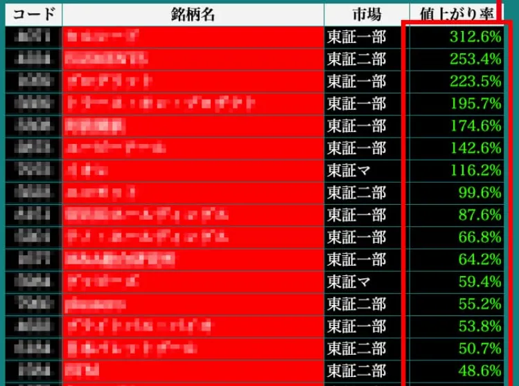 北川流投資術はやばい