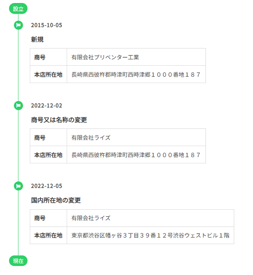 投資顧問 兆(きざし)の運営会社を調査