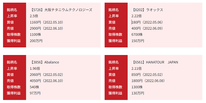 ウェブトレーダーズ(WEB TRADER'S)の投資実績