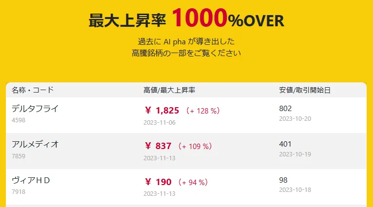AIphaは悪質投資詐欺サービスの可能性が高い