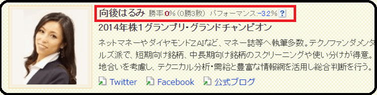 結城はるみの投資勝率