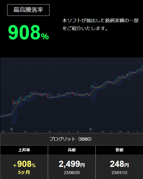 BullRise AI(ブルライズAI)の詐欺疑惑