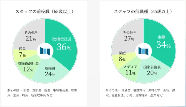 投資顧問アシスポート