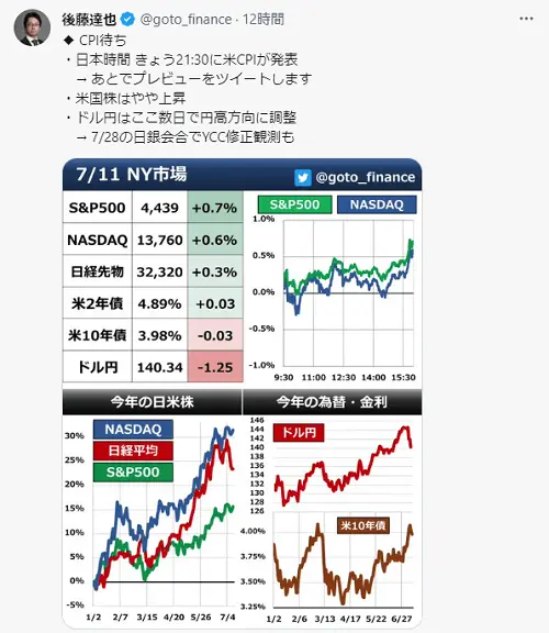 後藤達也_株式市場の動向