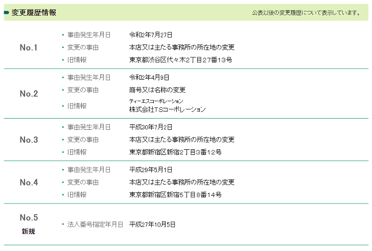 株式会社ＴＳコーポレーション